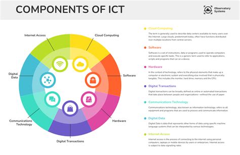 ICT goods categories and composition (HS 2017).